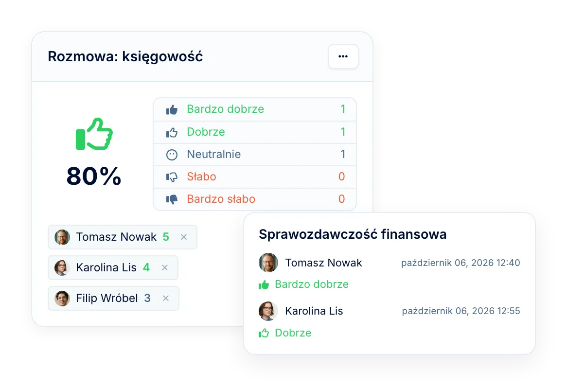 Karty wyników rozmowy dla pewnych decyzji o zatrudnieniu