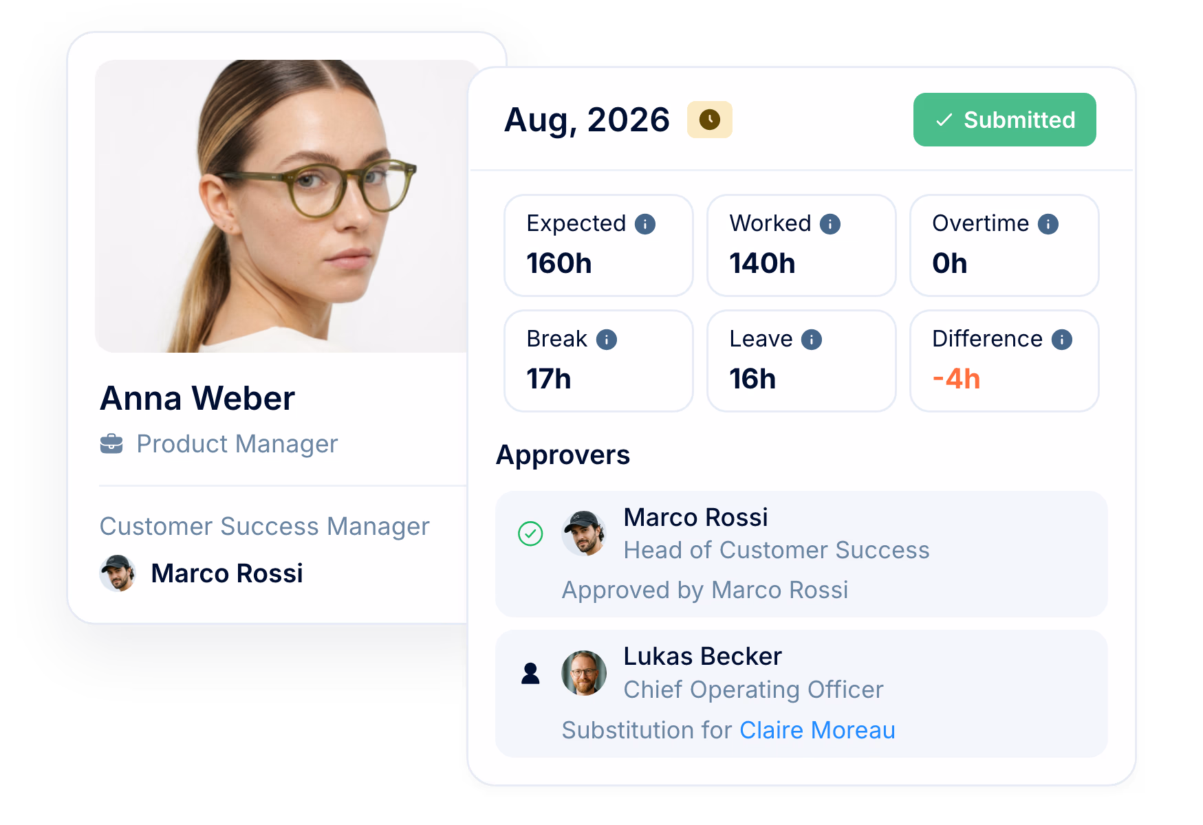Monthly timesheets with approvals and leave built in