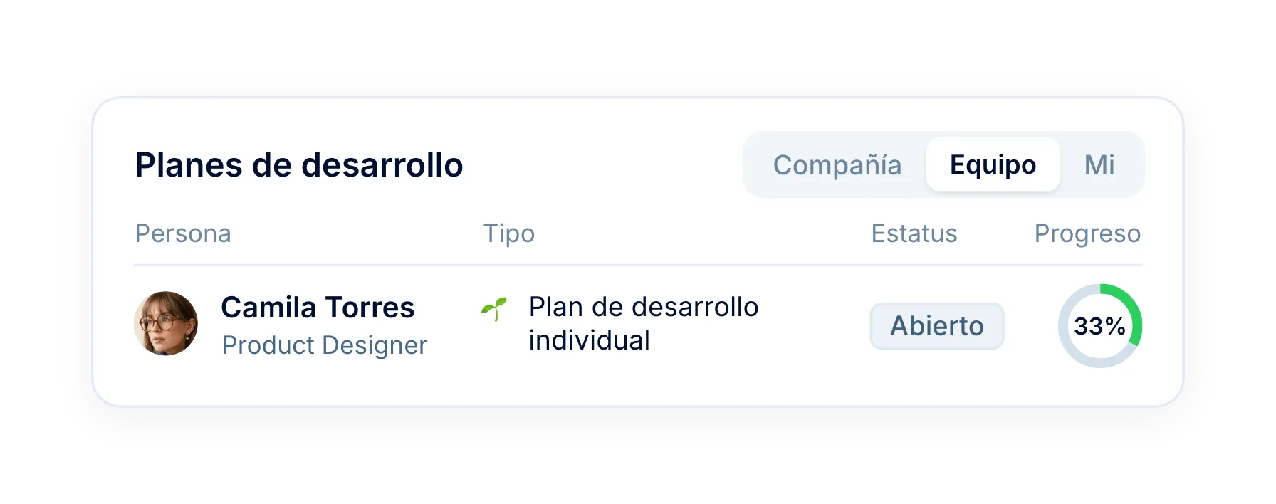 Vistas para ti, tu equipo y la empresa