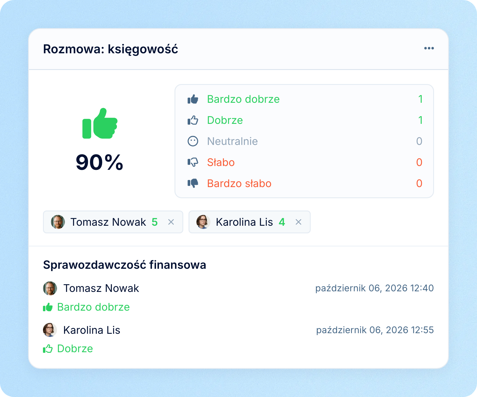 Karty wyników rozmowy