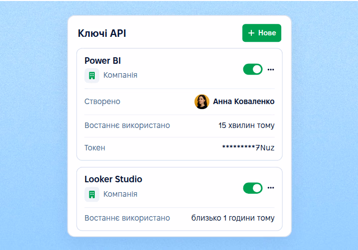 Живі HR-датасети через REST API