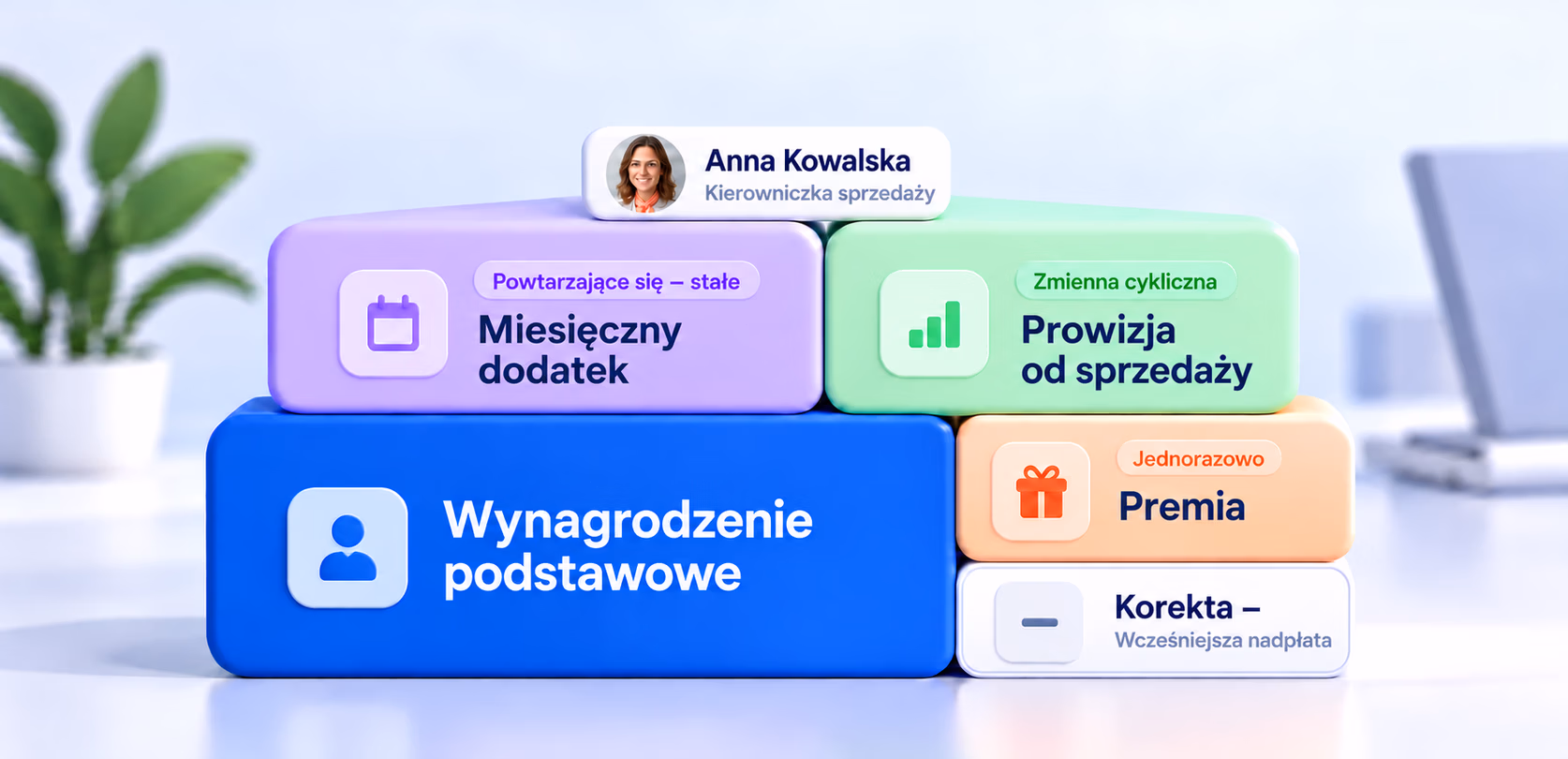 Składniki wynagrodzenia w PeopleForce: kompletny przewodnik