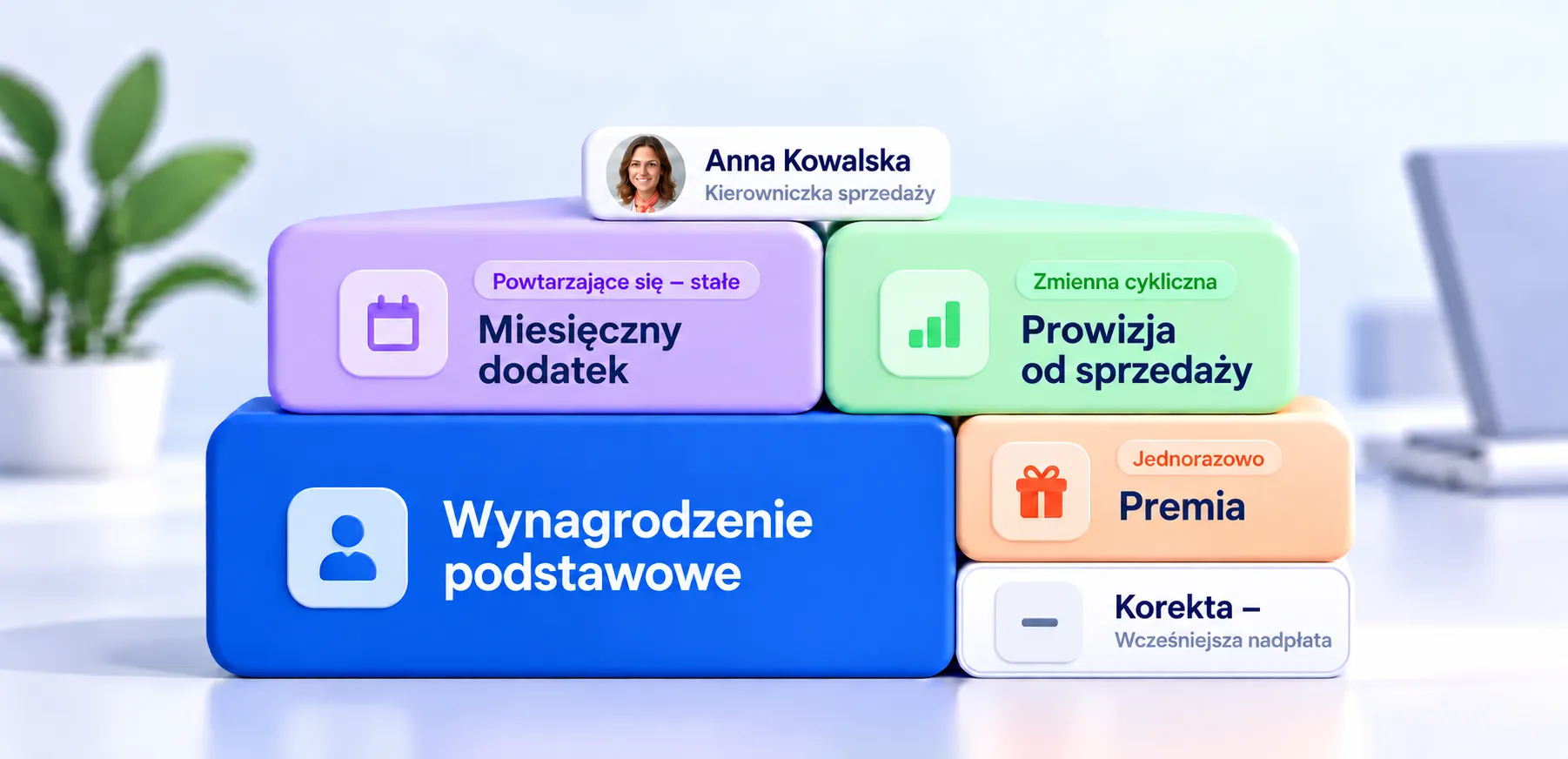Składniki wynagrodzenia w PeopleForce: kompletny przewodnik