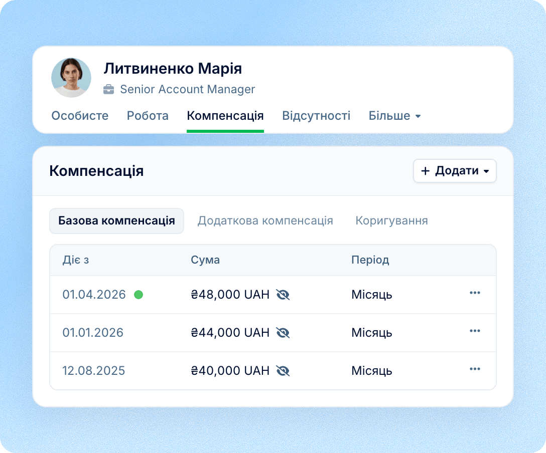 Базова компенсація
