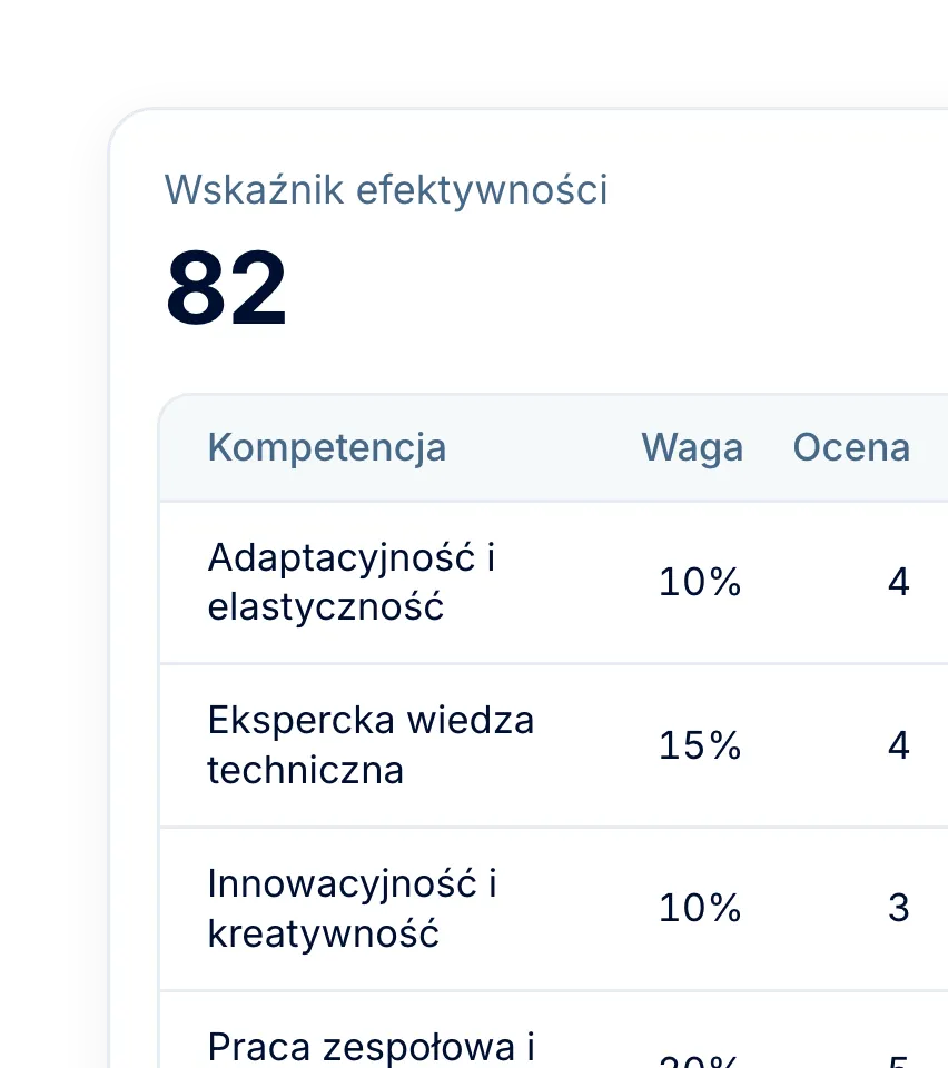 Jeden wynik na osobę