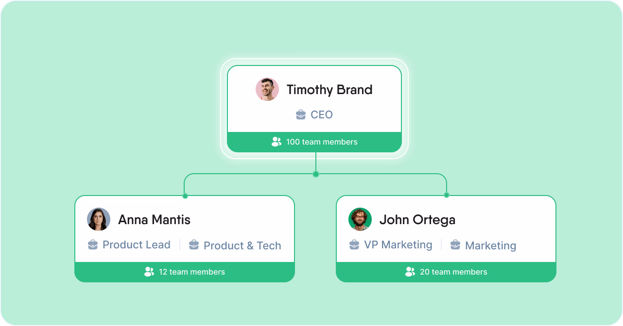 Employee Directory & Org Chart