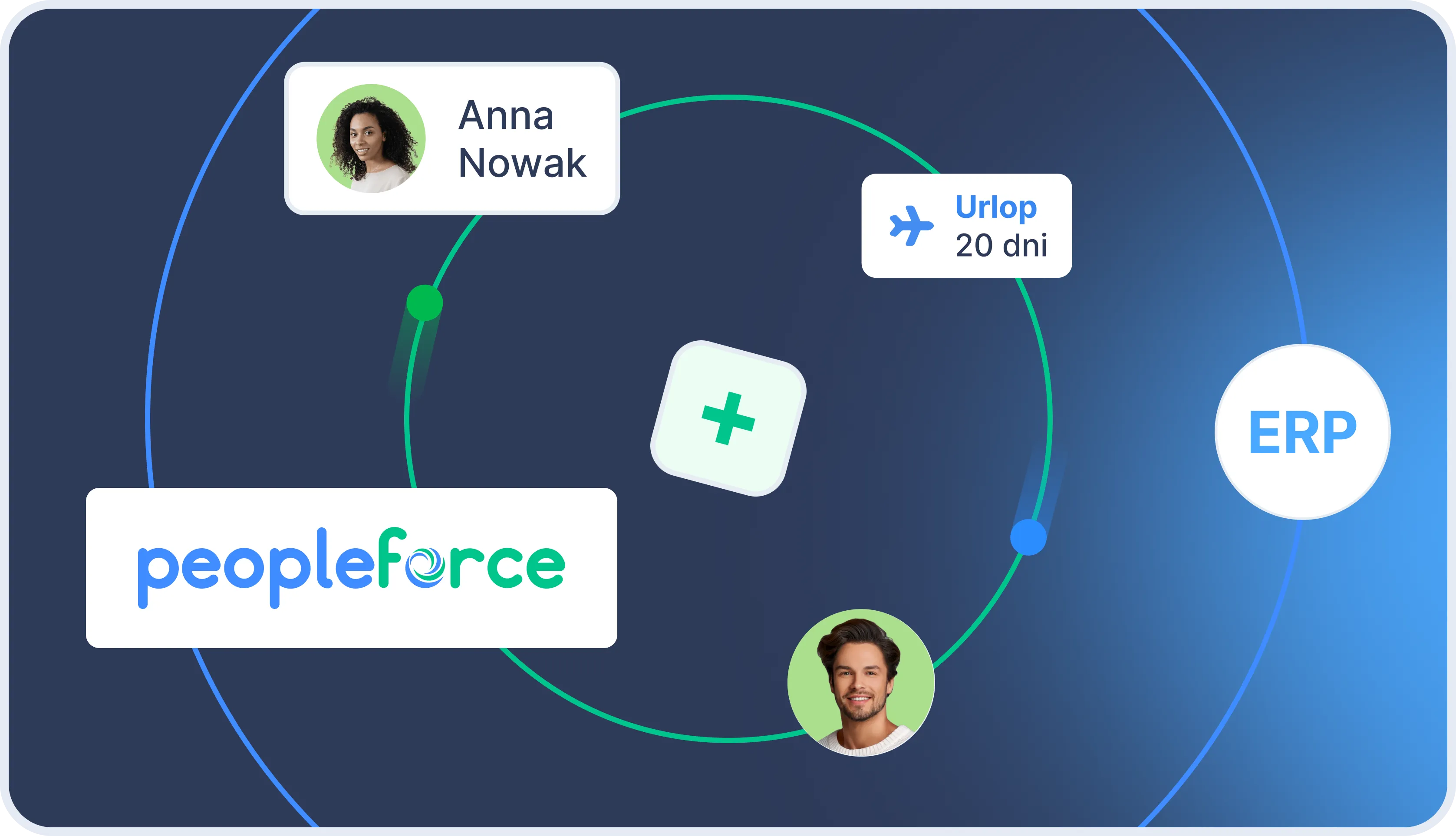 Integracja PeopleForce z systemem Optima