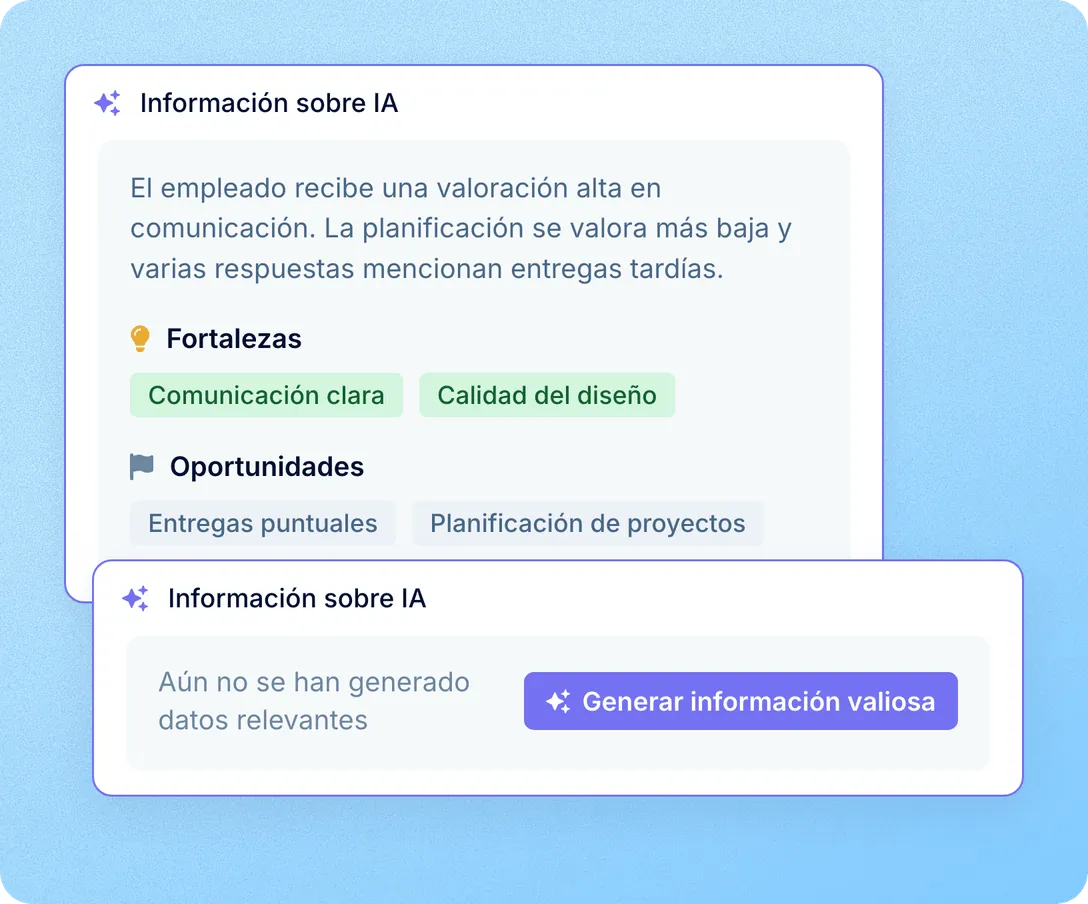 Entiende lo esencial de una evaluación antes de leer todas las respuestas