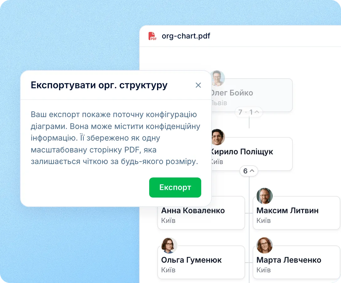Оргструктура, готова до друку й поширення