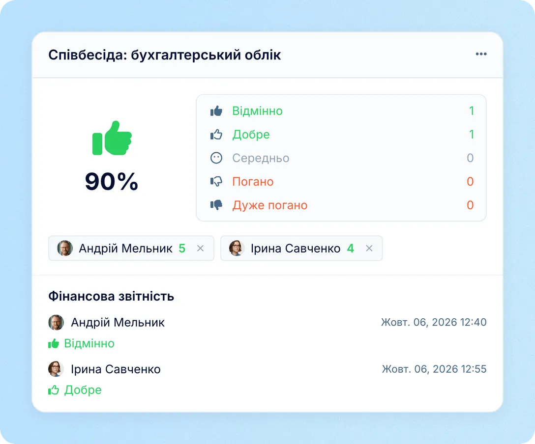 Оціночні листи інтерв'ю