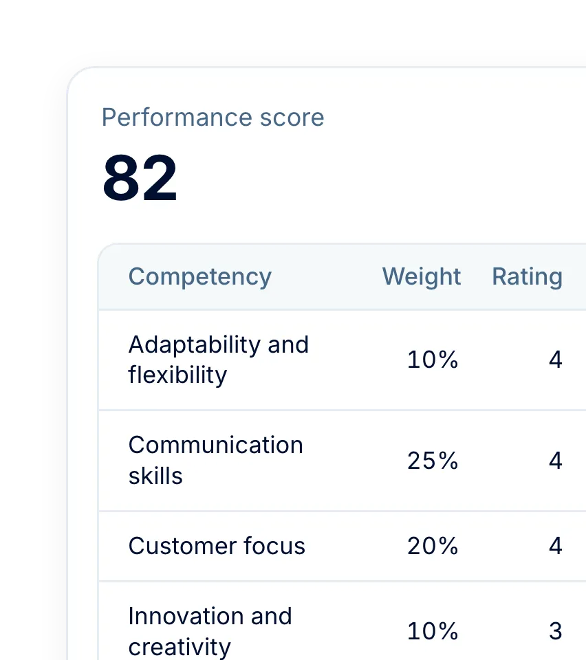 One score per person
