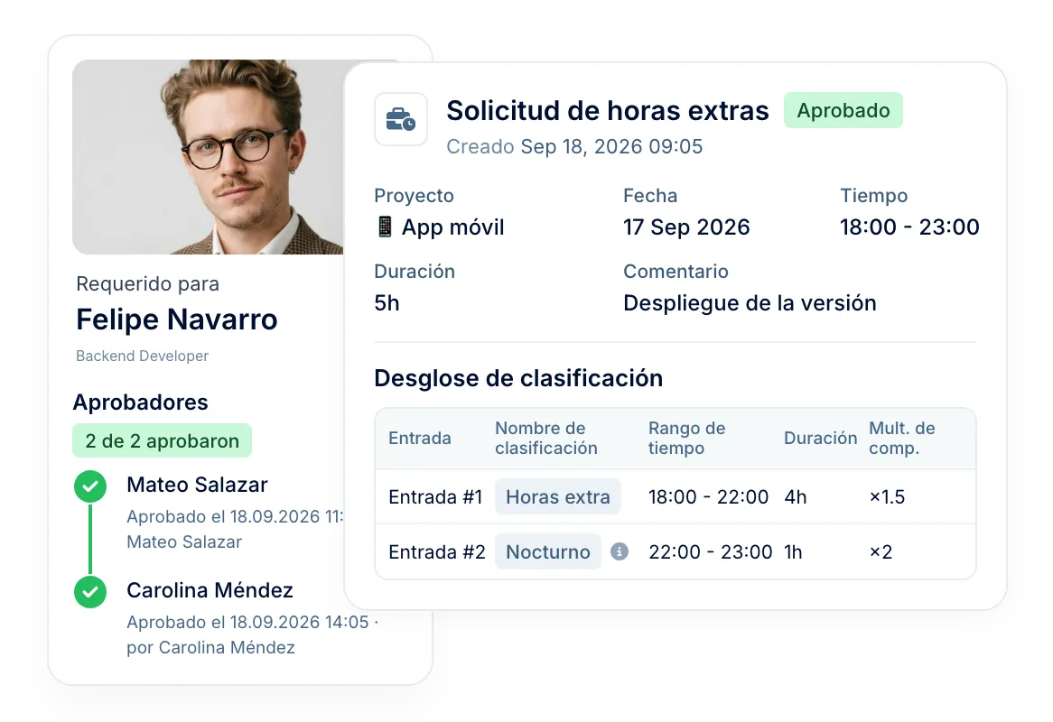 Control de horas extra con aprobaciones y tarifas