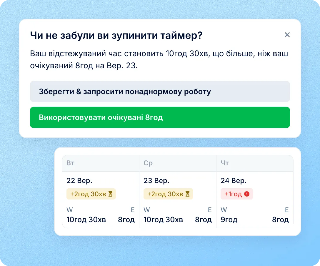 Додаткові години видно з табеля