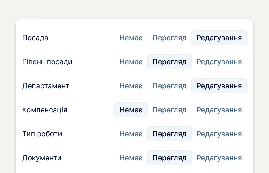 Ролі та права
