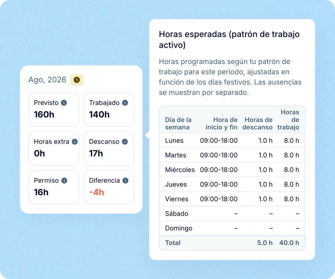 Horas esperadas, ausencias y diferencia