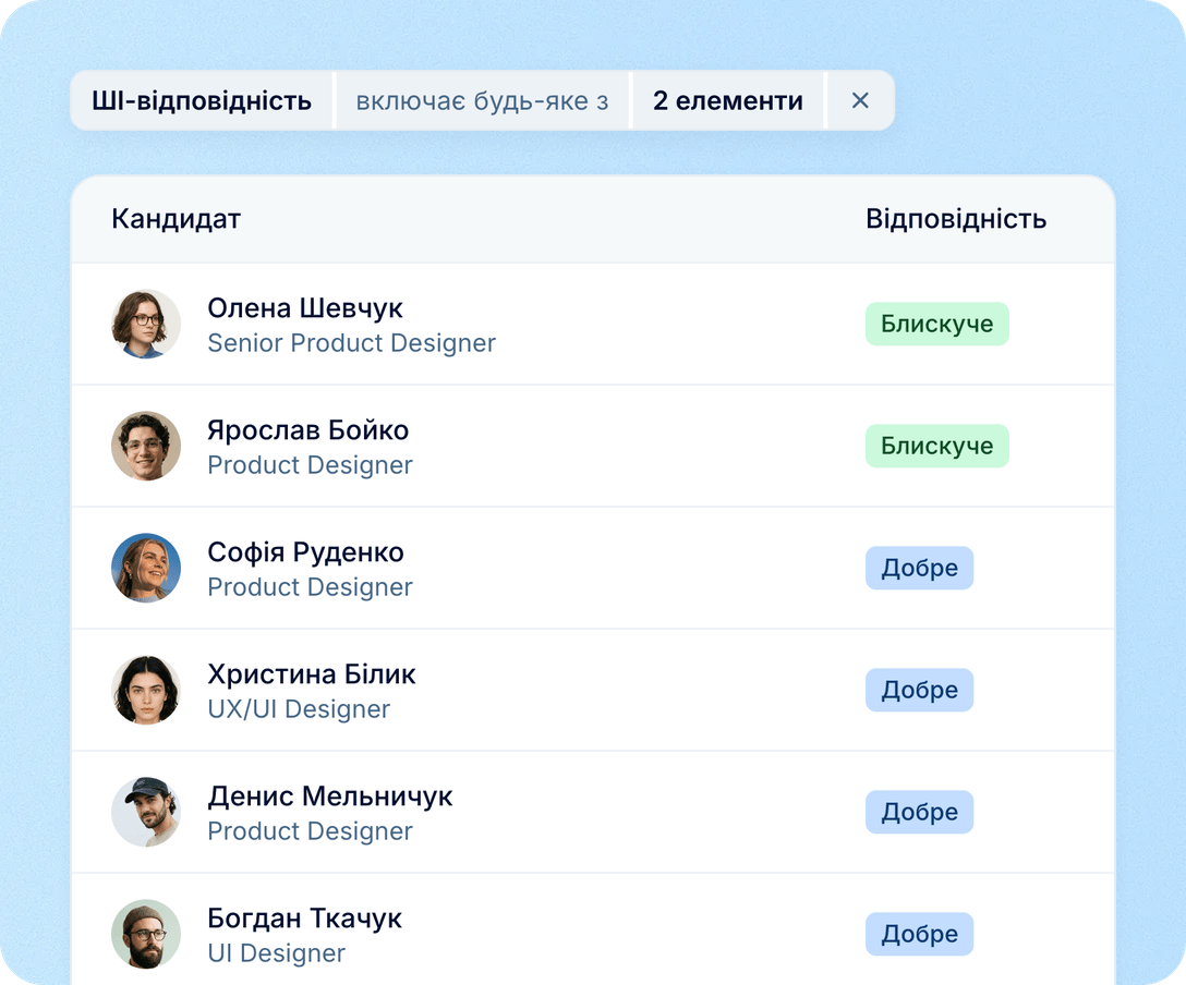 Сортуйте й фільтруйте заявки за висновком