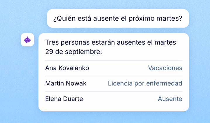 Quién está ausente en un día determinado