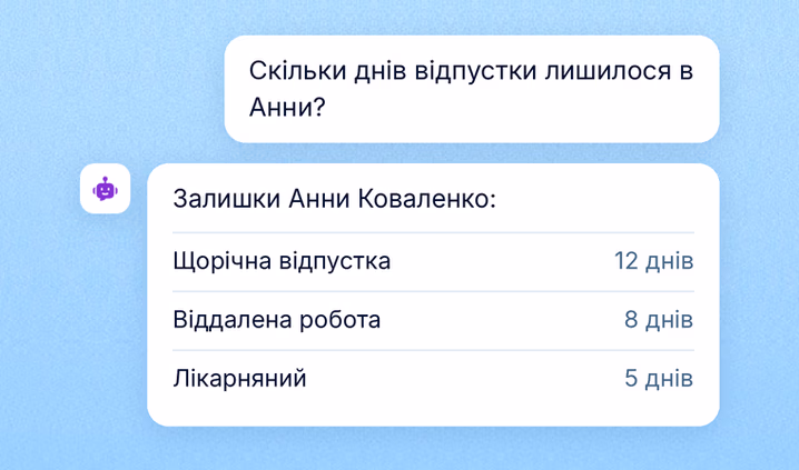 Скільки днів відпустки залишилося в людини