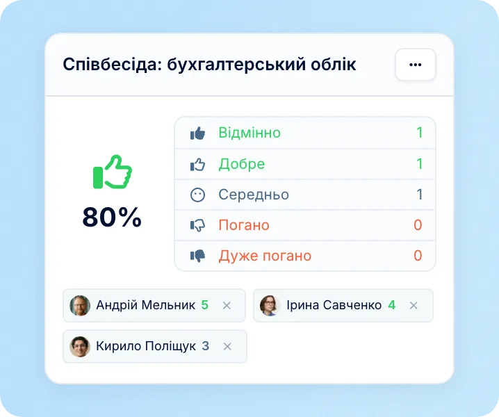 Результати в одному вікні