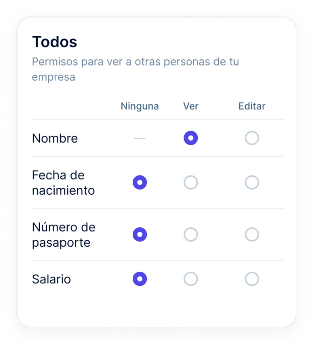 Permisos del rol sobre los campos del perfil