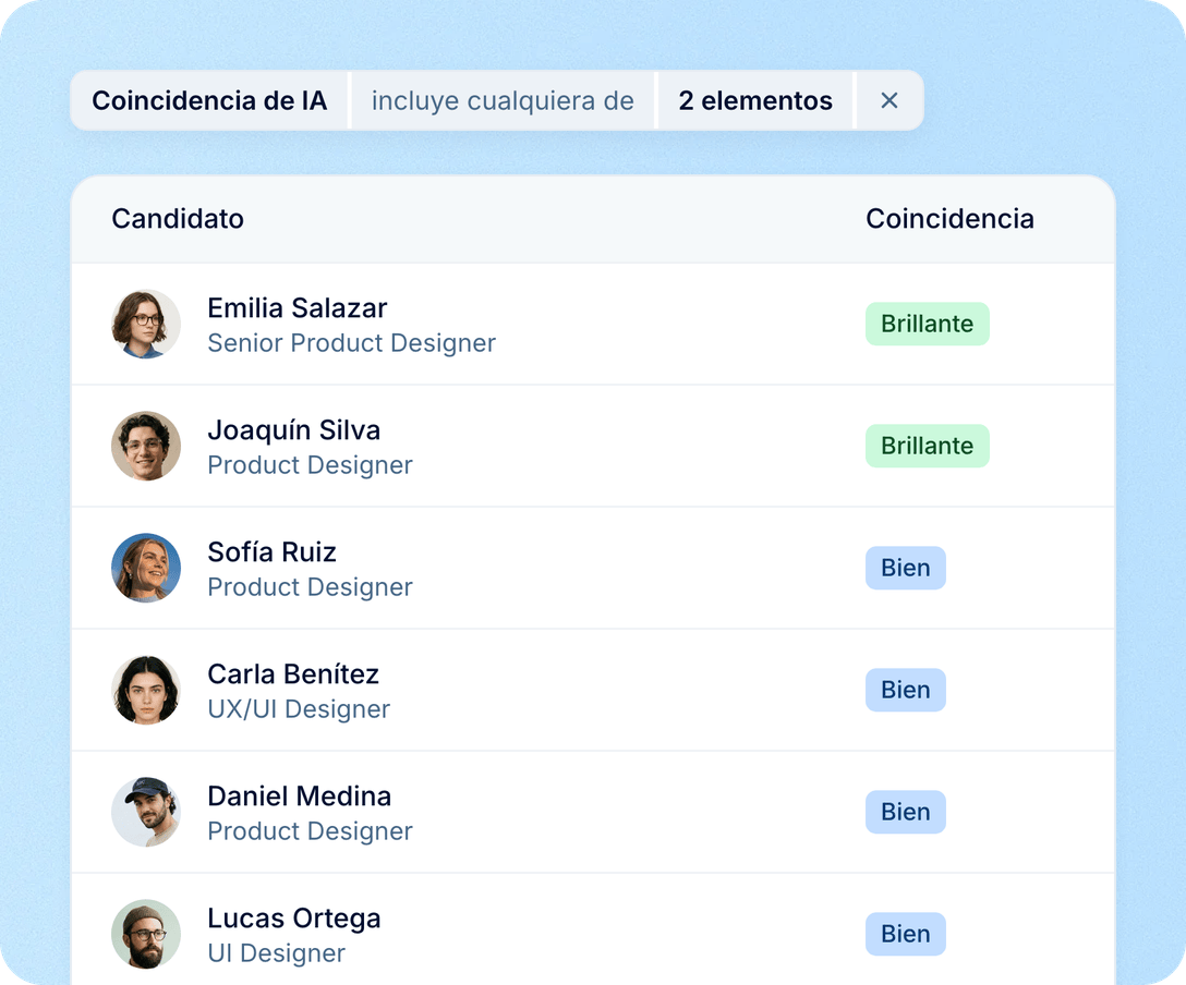 Ordena y filtra las postulaciones por veredicto