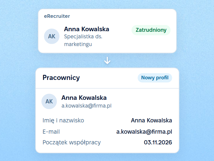 Automatyczne tworzenie profilu pracownika