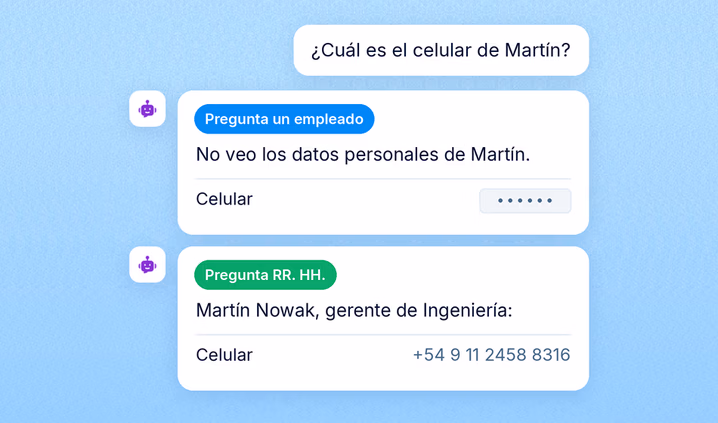 La respuesta depende de quién pregunta