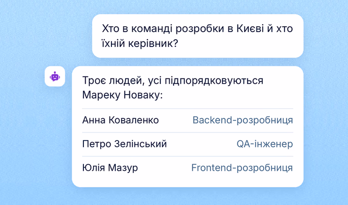 Хто де працює і хто кому підпорядковується
