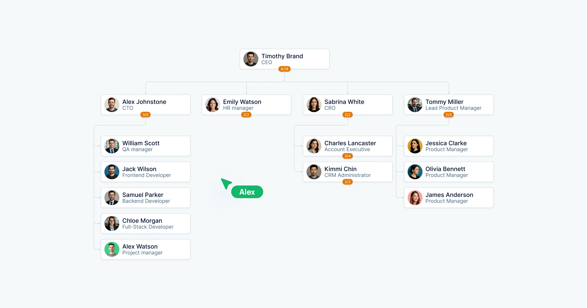 Organigrama de una empresa: qué es, tipos y cómo mantenerlo al día
