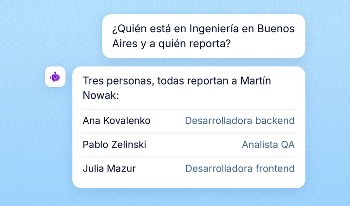 Quién trabaja dónde y quién reporta a quién