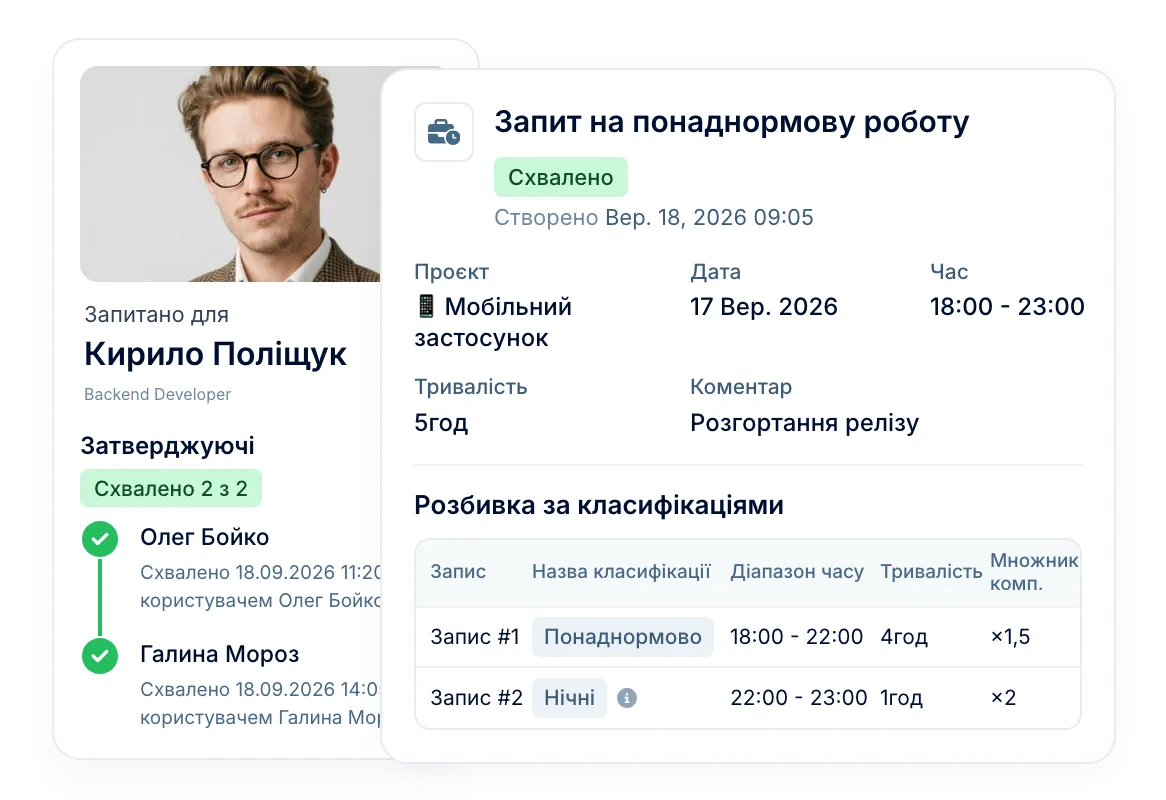 Облік понаднормової роботи з погодженням і ставками