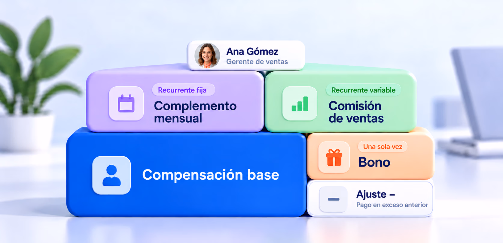 Componentes de compensación en PeopleForce: la guía completa