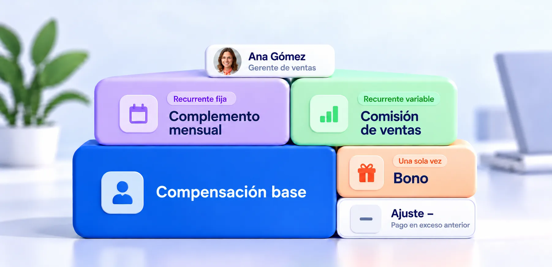 Componentes de compensación en PeopleForce: la guía completa