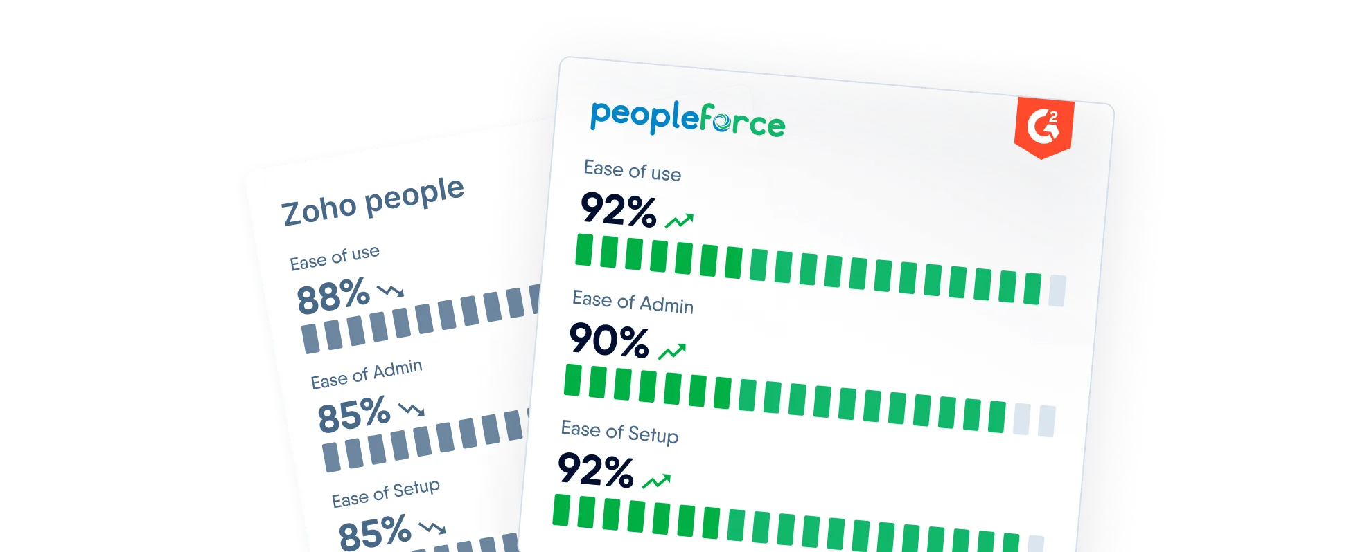 ZohoPeople-vs-Peopleforce