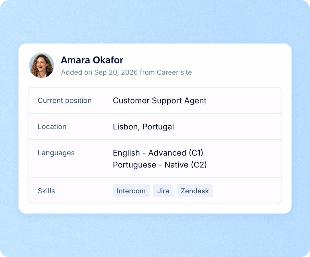 Candidate profiles filled in from the CV