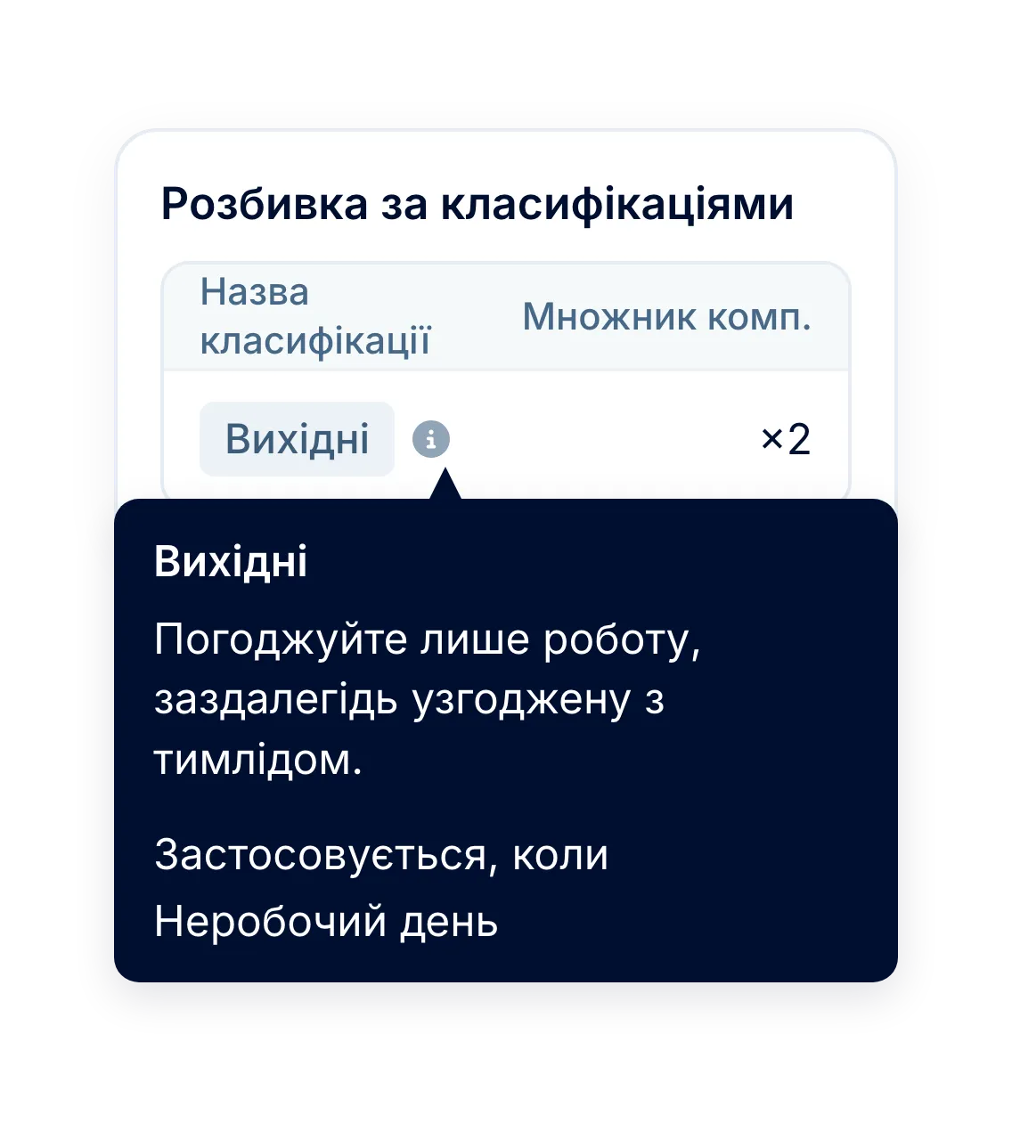Для менеджерів: причина й ставка в одному місці