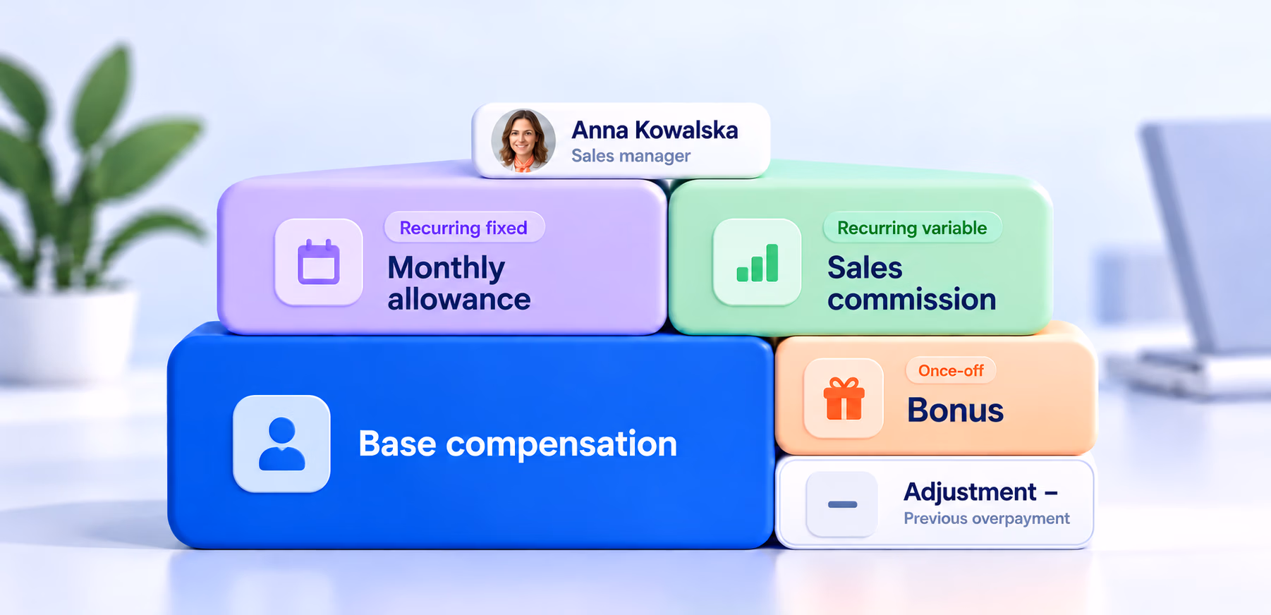 Compensation components in PeopleForce: a complete guide