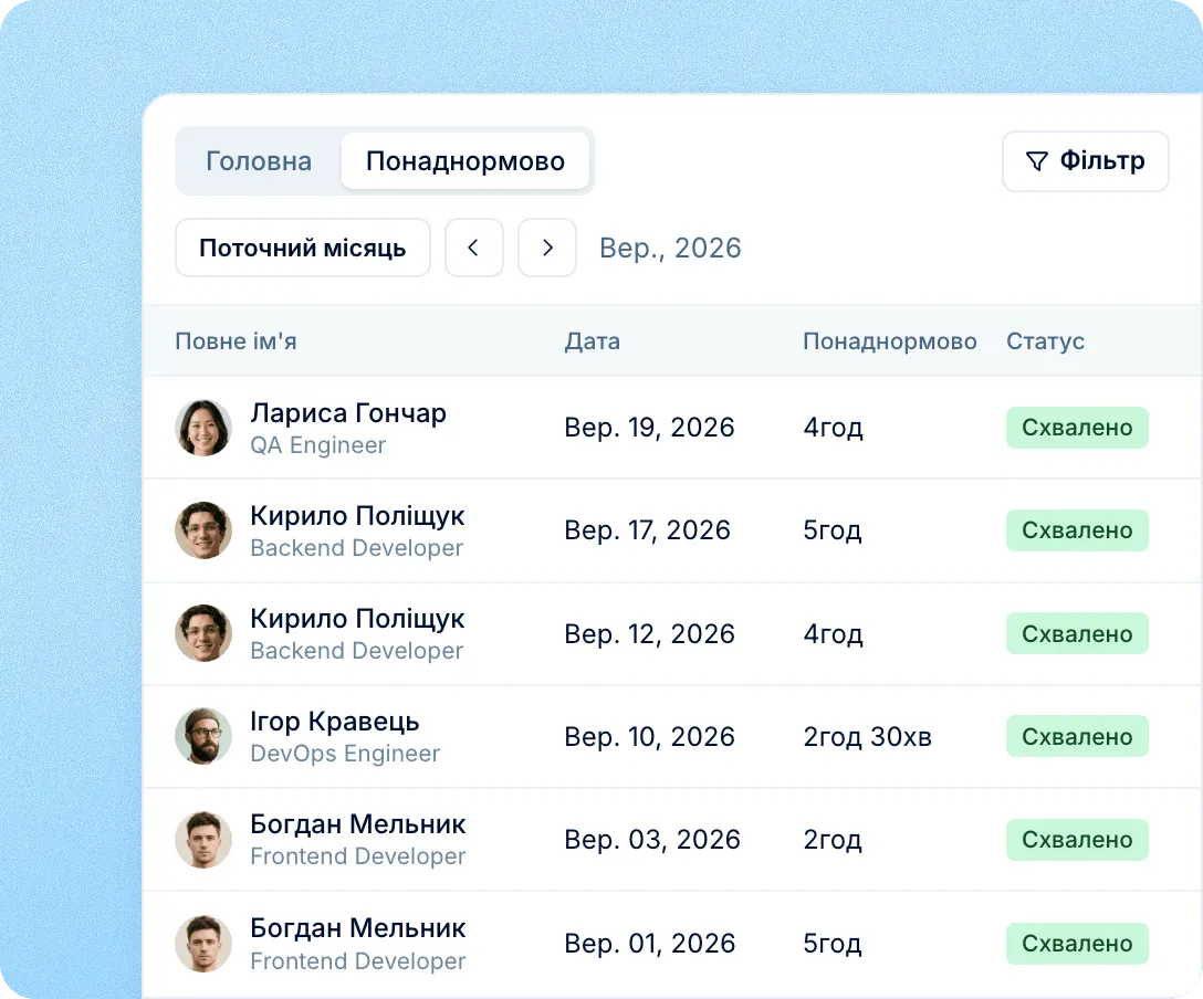 Уся погоджена понаднормова робота в одному списку