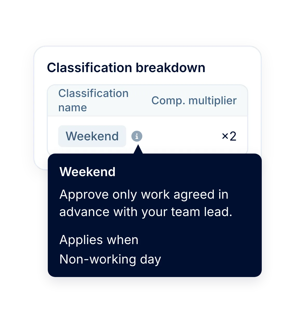 For approvers: the reason and the rate in one place