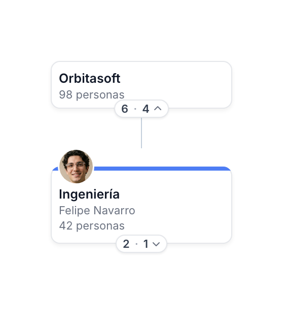 Para líderes: la empresa en una página