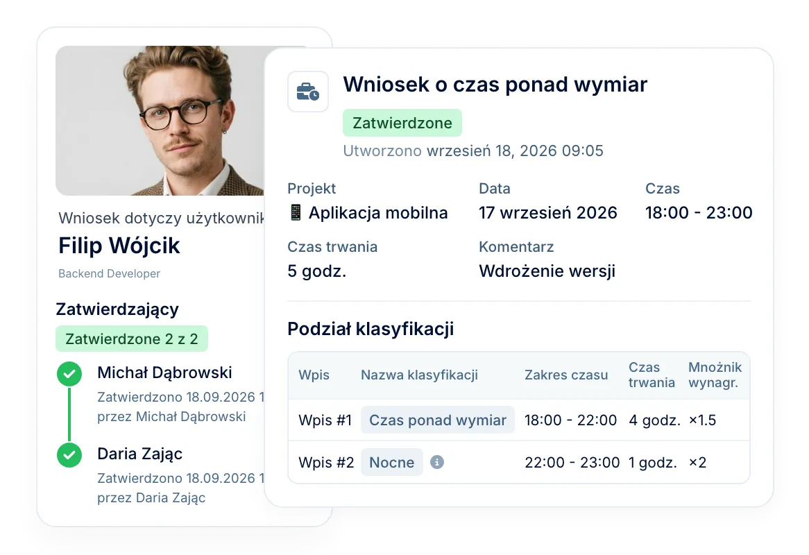 Ewidencja nadgodzin z akceptacją i stawkami