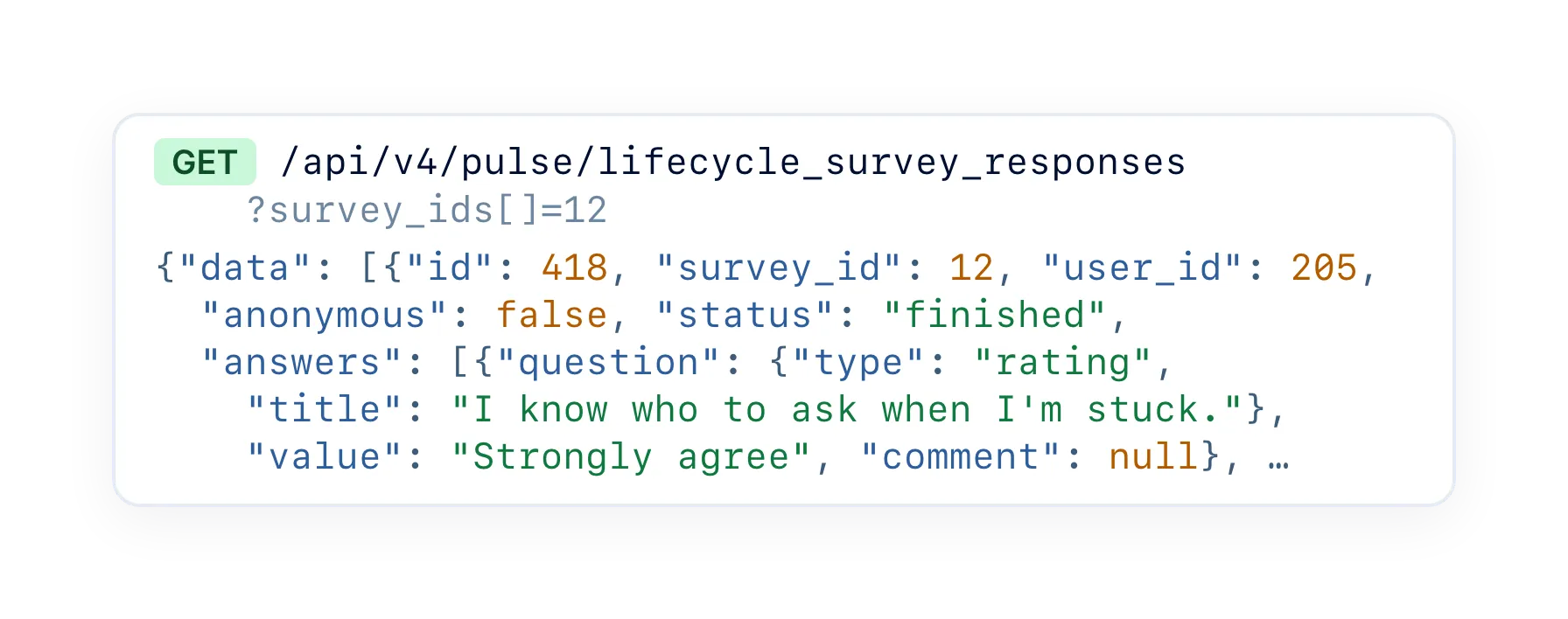 Responses through the API