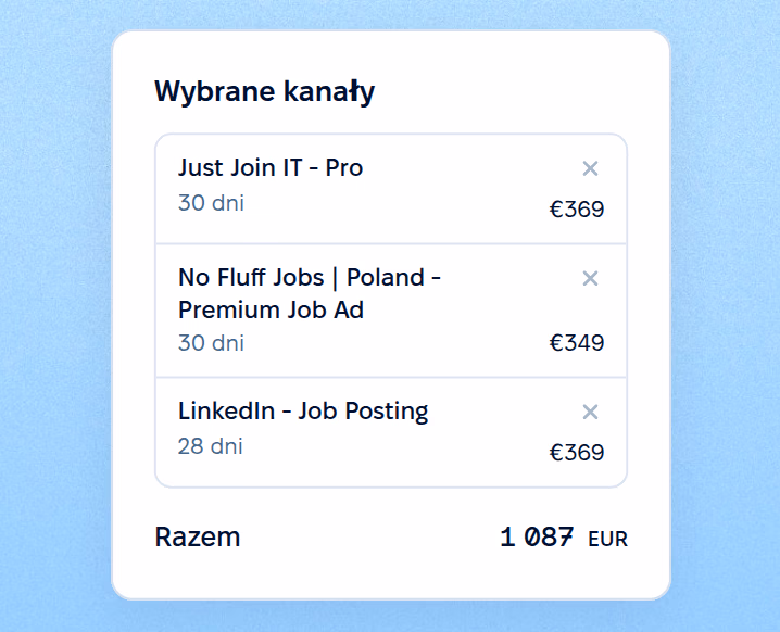 Koszyk płatnych kanałów z bieżącą sumą