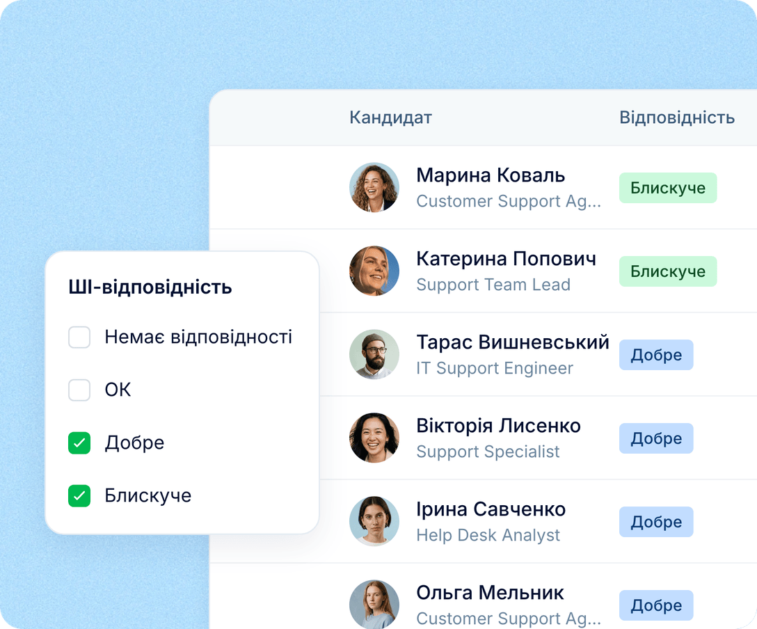 Одразу видно, які заявки читати першими