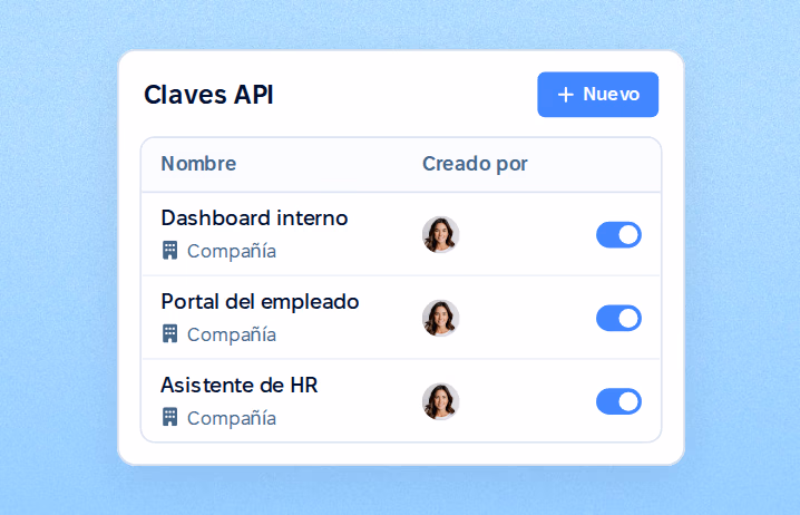 Tu equipo técnico: una integración a medida
