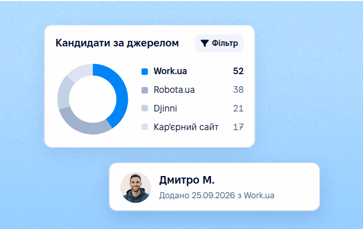 Аналіз ефективності джерела