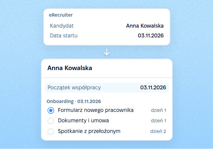 Data rozpoczęcia współpracy z rekrutacji