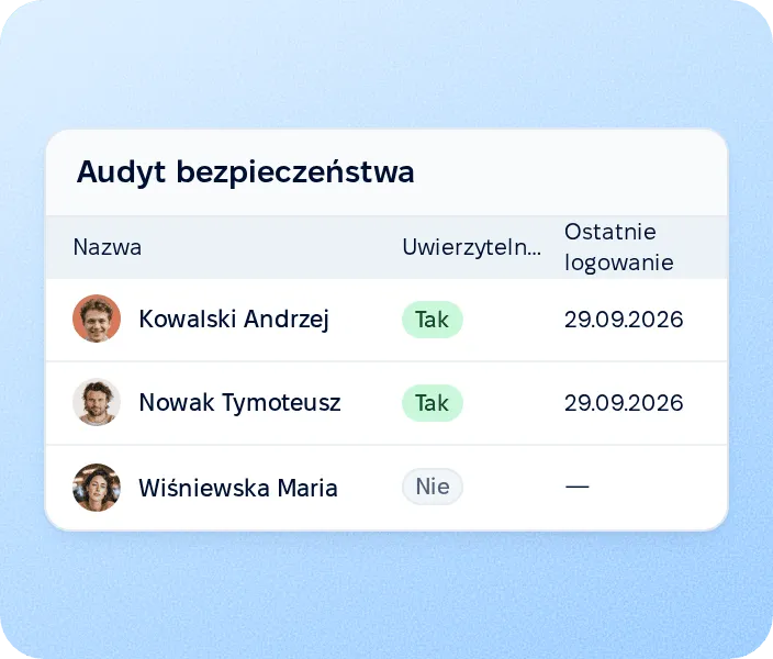 Audyt bezpieczeństwa
