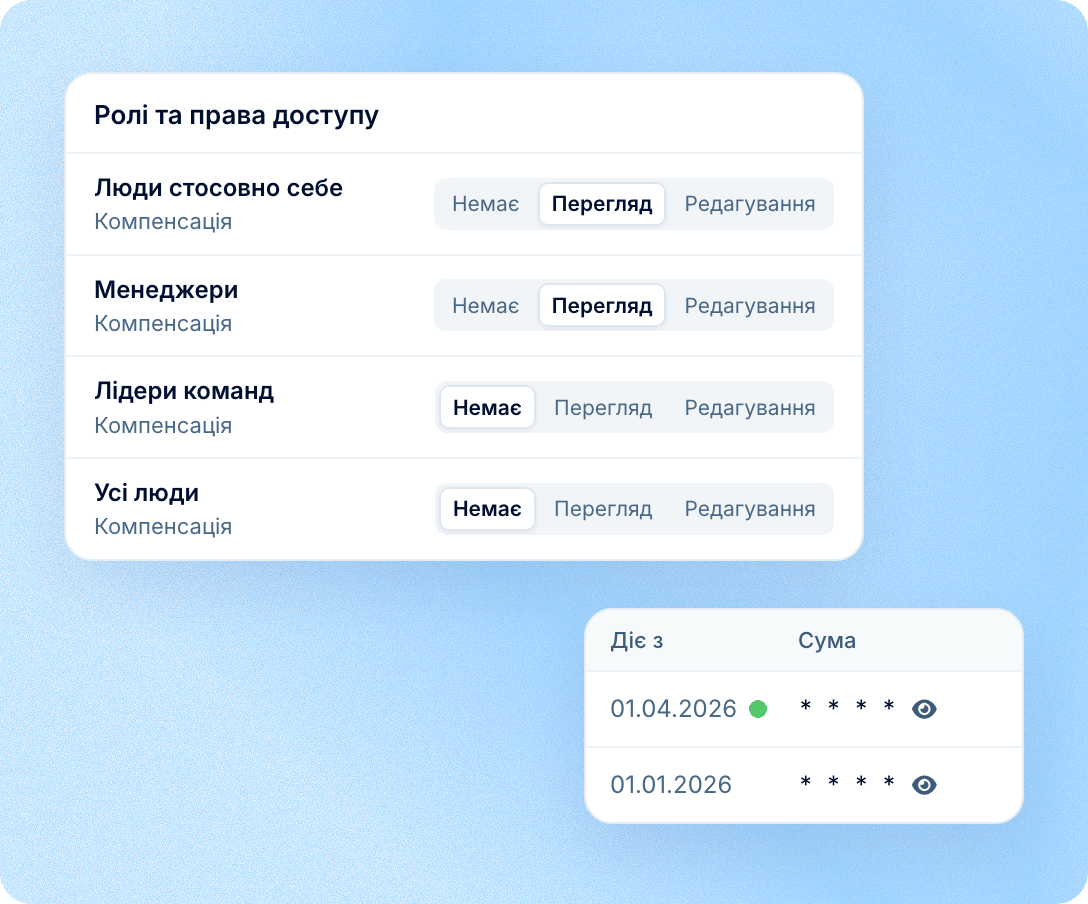 Права доступу до компенсацій