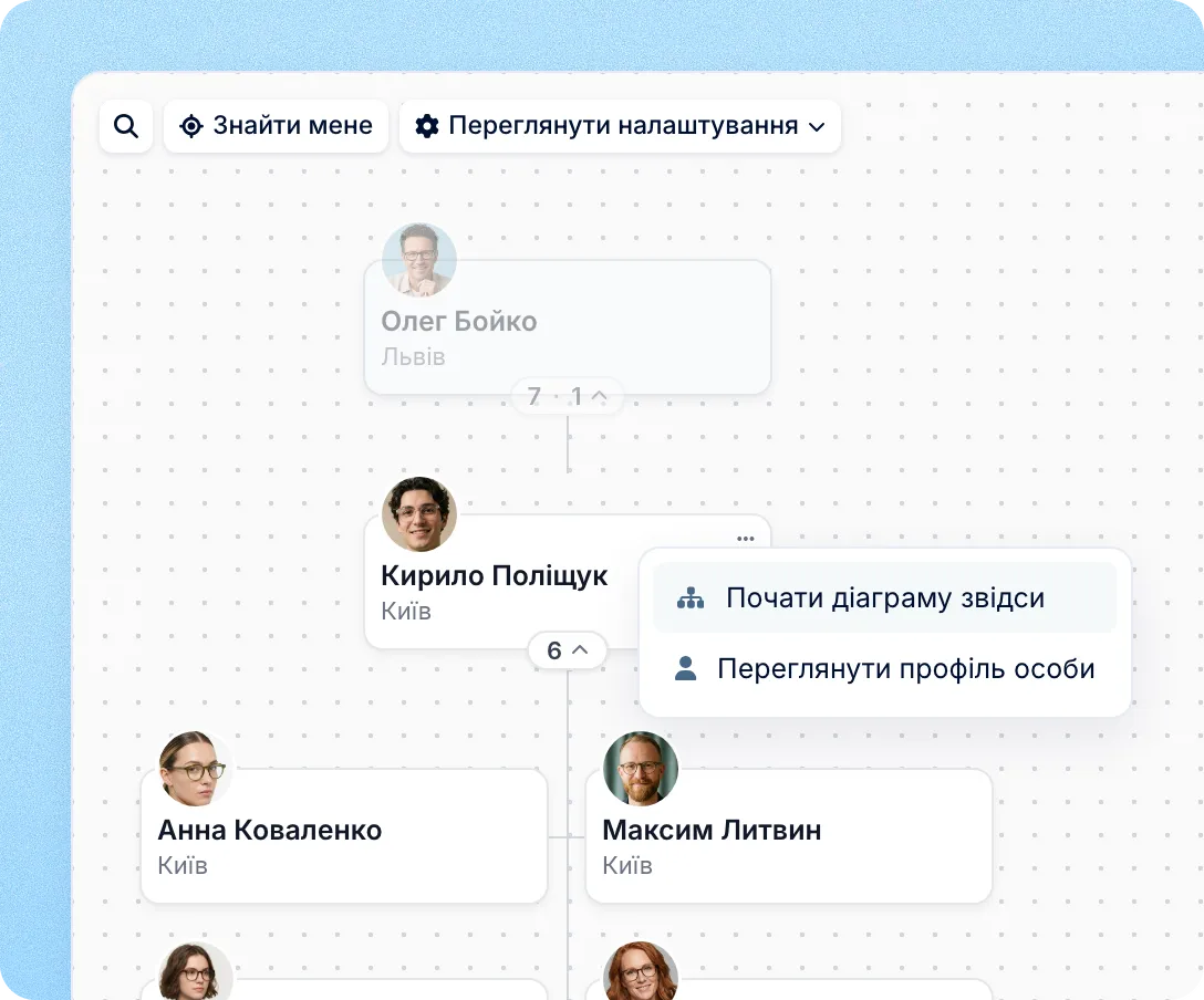 Великі організації, якими легко рухатися